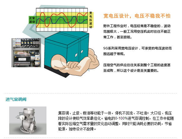 SG750A工程专用螺杆空压机2.jpg